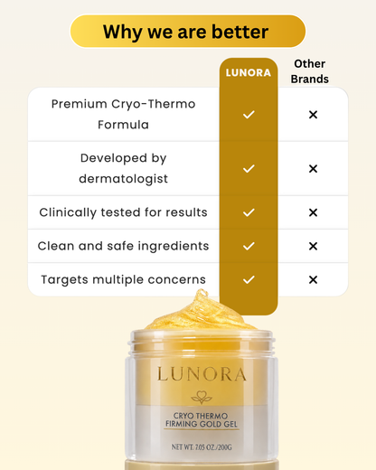 Cryo Thermo Sculpting Gel